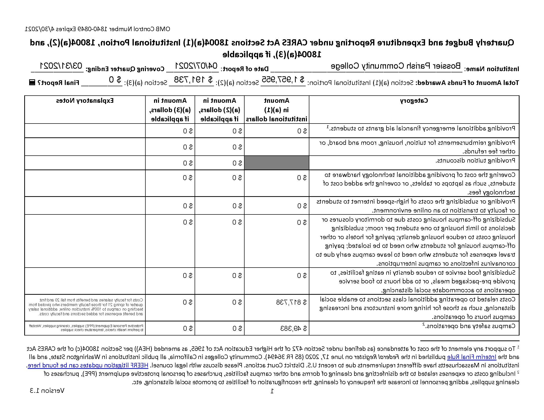 2021 QUARTERLY BPCC Cares Act REPORT Institutional FINAL_Page_1